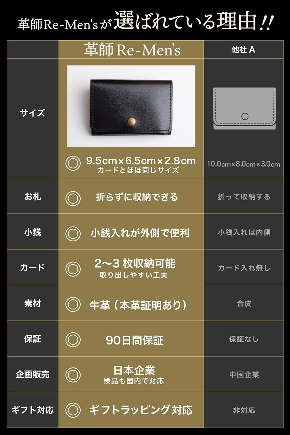 ミニ財布 財布 メンズ コンパクト 【雑誌掲載】 小さい財布 コンパクト財布 本革 1 (ブラック)