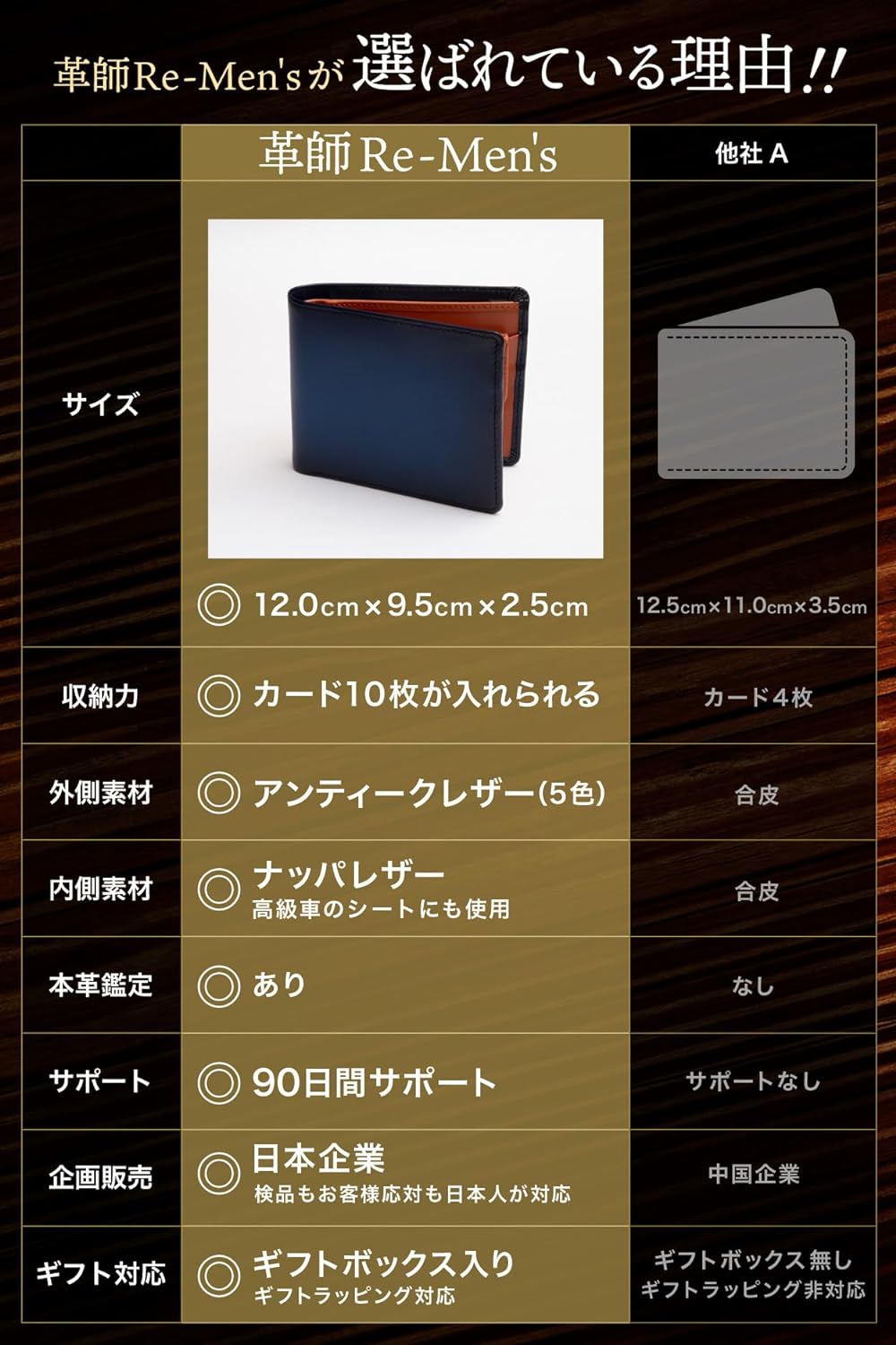 財布 メンズ 2つ折り 【アンティークレザー/雑誌掲載】 二つ折り 本革 二つ折り財布 10 NVY-CML